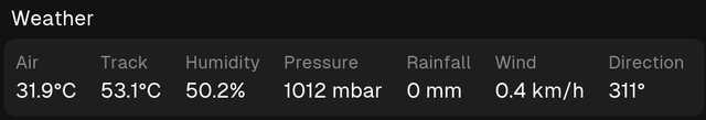 weather data of the session and circuit