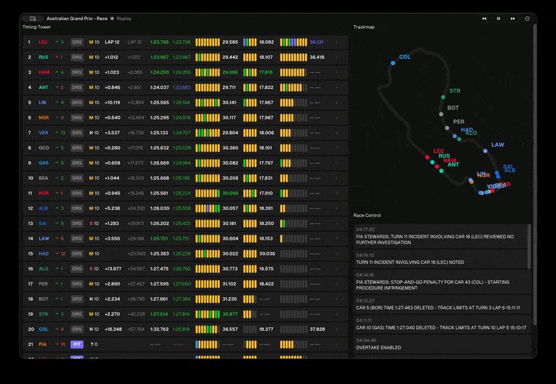trackmap and yellow sectors hightling