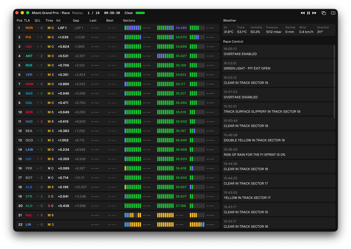 Nitrous dashboard showing Formula 1 live timing and telemetry